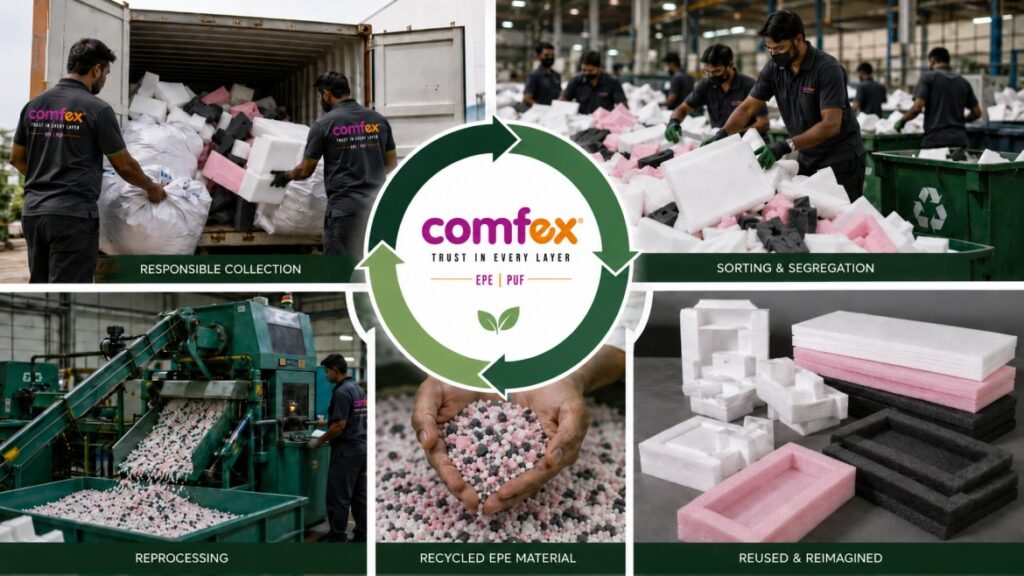World Environment Day: Building a Sustainable Future with Responsible EPE Foam Solutions